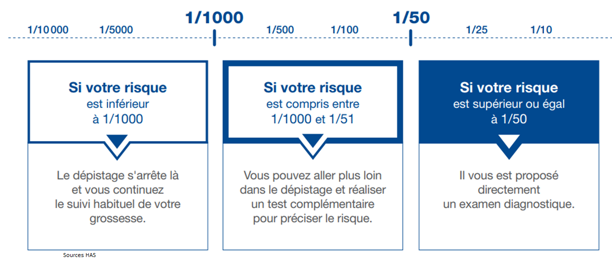 probabilités